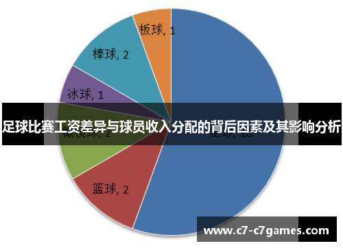 足球比赛工资差异与球员收入分配的背后因素及其影响分析